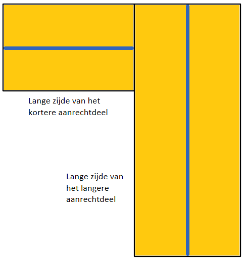 hoekaanrecht